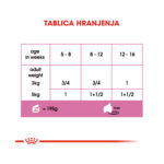 Royal Canin FHN Mother & Babycat Ultra Soft Mousse 195 g - Slika 5